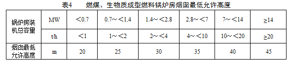 煙囪高度應(yīng)根據(jù)鍋爐房裝機(jī)總?cè)萘,按?規(guī)定執(zhí)行