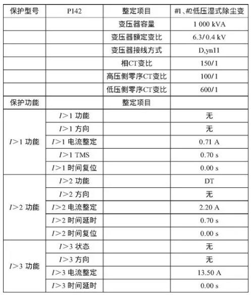 表3 進(jìn)線開關(guān)與聯(lián)絡(luò)開關(guān)保護(hù)動作數(shù)值