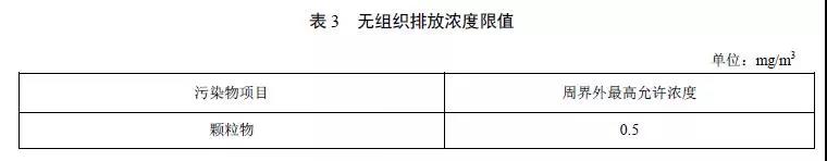 工業(yè)爐窯無(wú)組織排放監(jiān)控點(diǎn)濃度限值