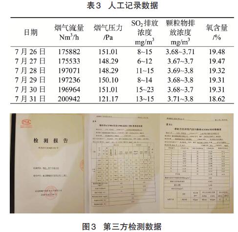 正常運(yùn)行后2臺(tái)脫硫循環(huán)泵即可滿足脫硫要求,排放煙氣詳細(xì)記錄見(jiàn)表3