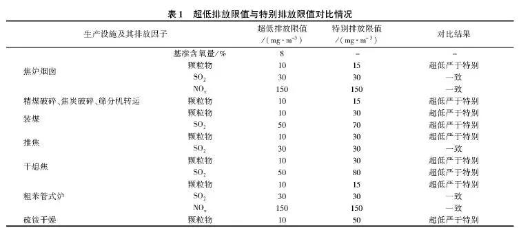 FI(y)ŷŸ칤(Ҋ)(h(hun)k⺯[2018]242̖)нŷֵwχڡW(xu)I(y)ȾŷŘ˜ʡ(GB 161712012)е؄eŷֵԔr