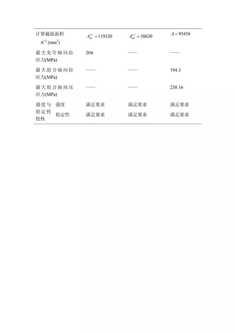 煙氣脫硫技術:煙氣脫硫工藝主要設備吸收塔的設計及選型